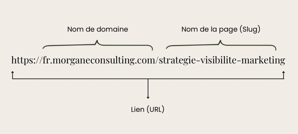 Optimisation liens URL pour le référencement Optimisation liens URL pour le référencement