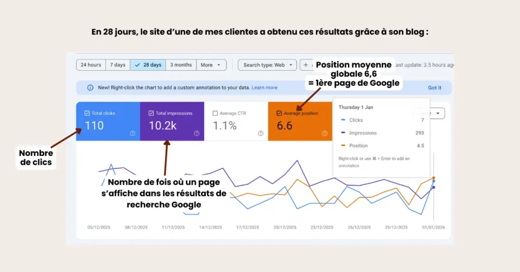 Résultats site articles de blog